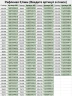 Скатерть рифленая 2мм120x90см гибкое стекло