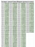 Скатерть прозрачная силиконовая гибкое стекло 200x90см 1,2мм