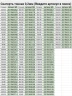 Скатерть прозрачная силиконовая 2,5мм150x90см гибкое стекло