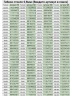 Скатерть прозрачная силиконовая 2,5мм110x60см гибкое стекло