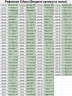 Скатерть рифленая 120x90см гибкое стекло 0,6мм